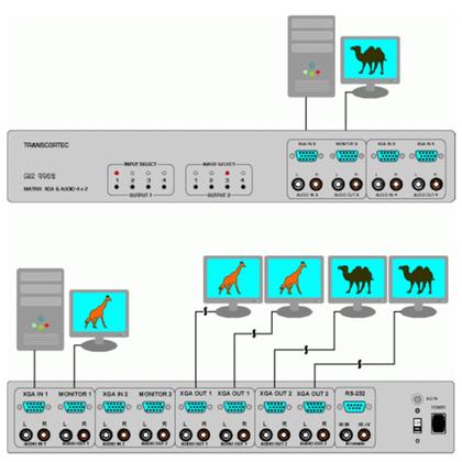 Imagem de Matrix Switch De Video Vga + Audio Com Bypass 4 X 2 Mx-4402