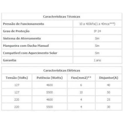 Imagem de Maxi Banho com Cano 220 Volts 5500 Watts - 7530299 - LORENZETTI