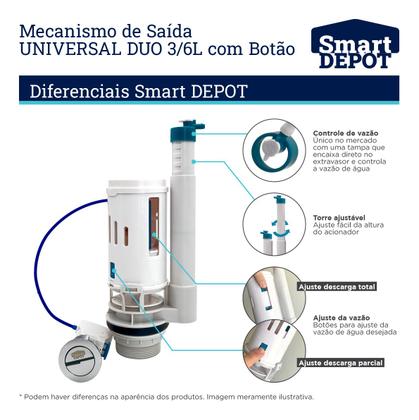 Imagem de Mecanismo Universal de Saída Duo 3 e 6 Litros com Botão Smart Depot