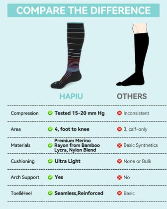 Imagem de Meias de compressão HAPIU Merino Wool 15-20 mmHg para mulheres e homens