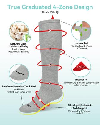 Imagem de Meias de compressão HAPIU Merino Wool 15-20 mmHg para mulheres e homens