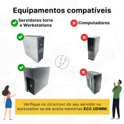 Imagem de Memória para Servidor: 8GB DDR3 1600mhz, Ecc Sem Buffer Udimm