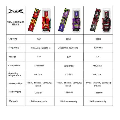 Imagem de Memória RAM DDR4 de mesa PUSKILL 32GB 16GB 8GB 3200MHz 2666MHz 1.2V Memória UDIMM