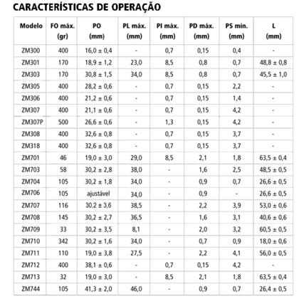 Imagem de Micro Interruptor Botão Longo Mecânico NA/NF ZM712 Digimec