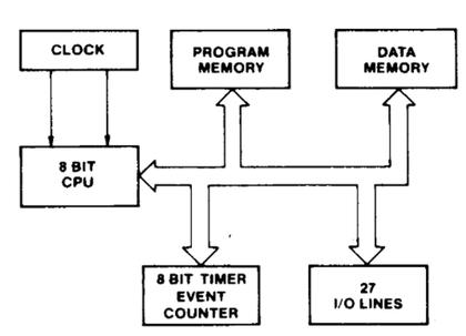 Imagem de Microcontrolador  D8748HD