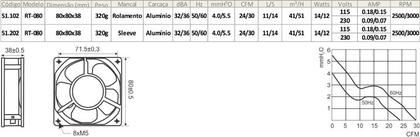 Imagem de Microventilador RT-080 Bivolt 120/230VDC 80x80x38mm Rolamento - 51.102 - Nework