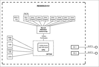 Imagem de Mikrotik Routerboard Rb5009ug+s+in 10gbps 1.4ghz L5