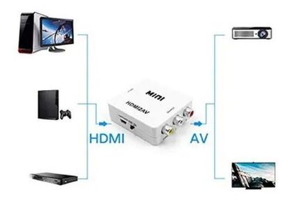 Imagem de Mini Conversor Hdmi X Rca Tv Tubo + Cabos Hdmi Rca 