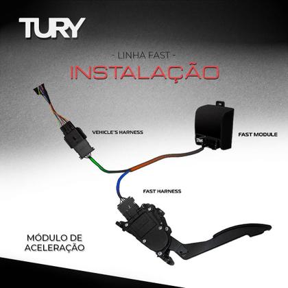 Imagem de Módulo Aceleração Performance Tury Fast 3.0 Q Mercedes Smart