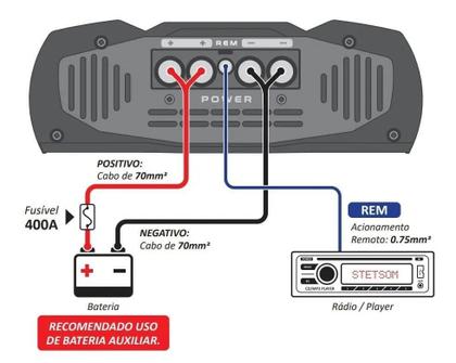 Imagem de Modulo amplificado stetsom digital vulcan 5000 potenci barra
