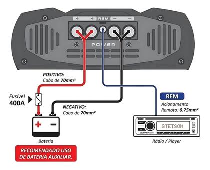 Imagem de Módulo Amplificador Digital Stetsom Vulcan 5000 Watts Rms 1 Canal - 1 Ohm