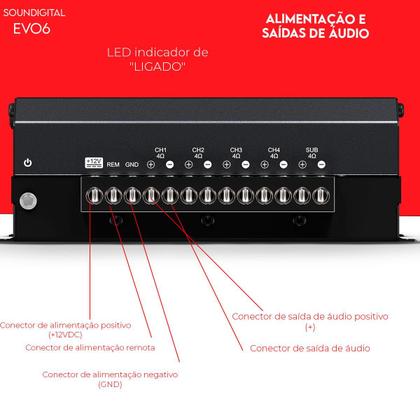 Imagem de Módulo Amplificador EVO6 800.5-4 Ohms Bridge 800 WRMS 5 Canais Tecnologia Exclusiva - Soundigital