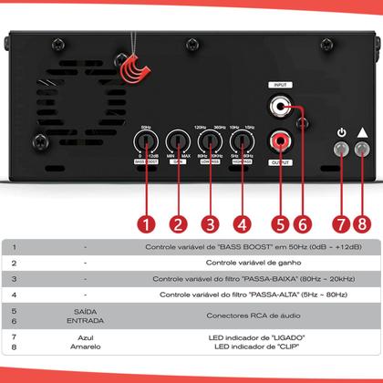 Imagem de Módulo Amplificador Potência 3000w 1 canal 4 2 1 ohms SounDigital 3000.1 EVO6 Para Subwoofer Grave