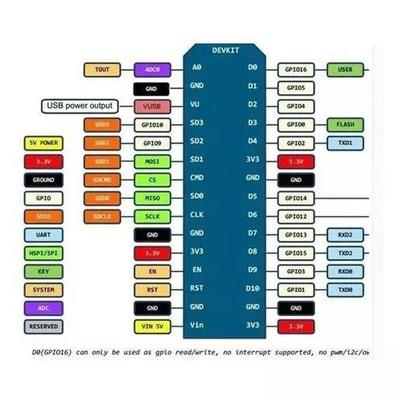 Imagem de Modulo Arduino Nodemcu V3 Esp8266 Wifi 802.11 Lua Ch340 12e