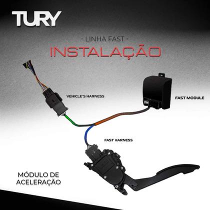 Imagem de Módulo de Aceleração Citroen/Fiat/Ford/Hyundai/Iveco/Kia/Nissan/Peugeot/SsangYong Tury FAST2.0O