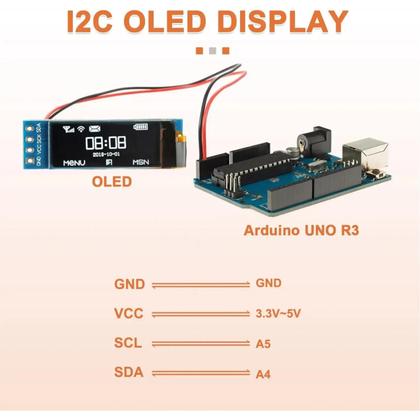 Imagem de Módulo De Display OLED I2C Branco 128x32 Pixels 0.91 Polegadas Para Arduino Raspberry Pi Mini Tela