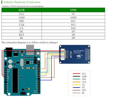 Imagem de Módulo de exibição LCD Waveshare Mini de 2 polegadas para Raspberry Pi