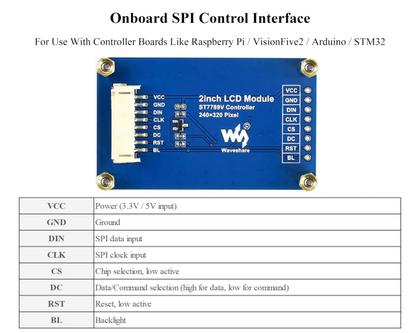 Imagem de Módulo de exibição LCD Waveshare Mini de 2 polegadas para Raspberry Pi