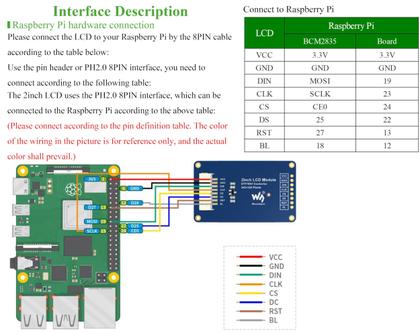 Imagem de Módulo de exibição LCD Waveshare Mini de 2 polegadas para Raspberry Pi