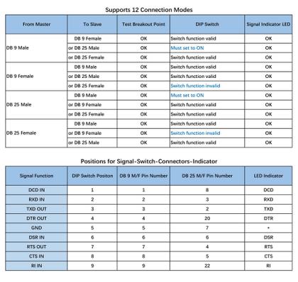 Imagem de Módulo de monitor LED RS232 Breakout Tester OONO