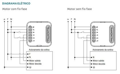 Imagem de Módulo Dimmer Smart Tramontina