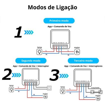 Imagem de Modulo Inteligente Wi-Fi 1 Canal