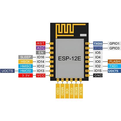 Imagem de Módulo Serial WiFi ESP8266 ESP-12F ESP-12E 4pcs Transceptor Sem Fio 802.11N Módulo De Rede