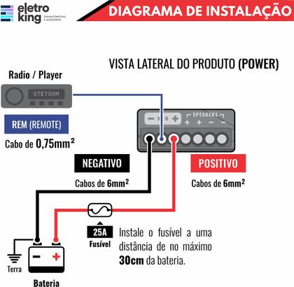 Imagem de Modulo Stetsom Amplificado Hl4001 Digital 400w 1 Canal 2 Ohms