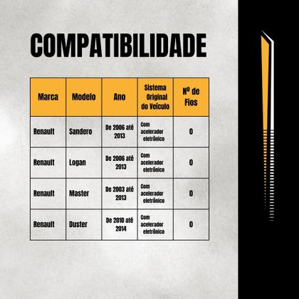 Imagem de Módulo Variador de Avanço de Aceleração compatível c/ Sandero/Logan/Duster Tury -FAST_MAX_5.0S