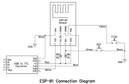 Imagem de Módulo WIFI ESP8266 ESP-01