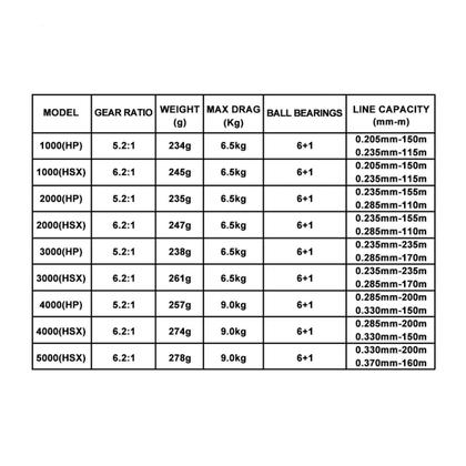 Imagem de Molinete Nano Power 3000HP 7 Rolamentos - Ranmi