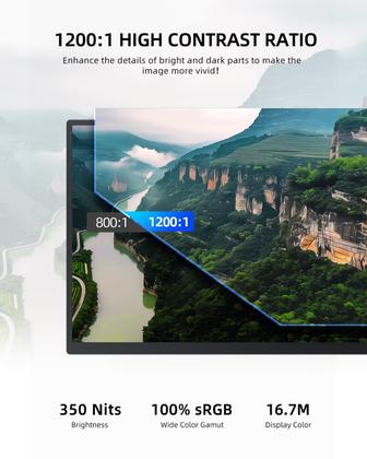 Imagem de Monitor portátil UPERFECT 18,5 polegadas 120 Hz 100% sRGB 1080P