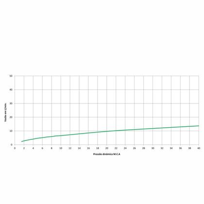 Imagem de Monocomando para Cozinha de Mesa Bica Alta com Arejador Articulado Basic Celite