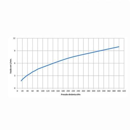 Imagem de Monocomando Para Cozinha De Mesa Bica Alta Singles One Cromado Roca