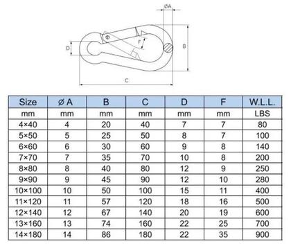 Imagem de Mosquetão Engate Rápido Aço Inox 316 DIN 5299 C/ Olhal 4x40