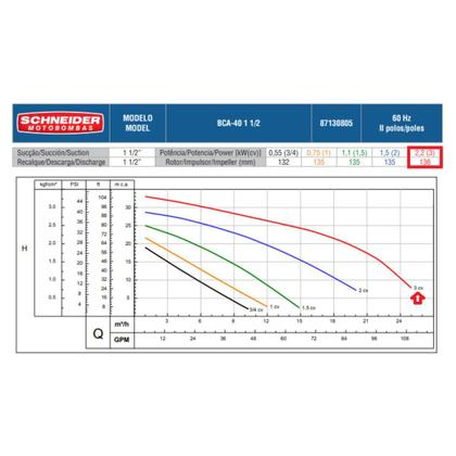 Imagem de Motobomba Centrifuga Schneider BCA-40 1.1/2 3CV 220/380V
