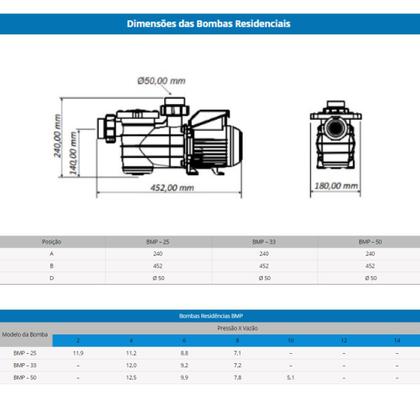 Imagem de Motobomba sodramar para piscinas bmp 25 220v 1/4 cv