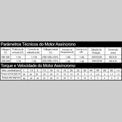 Imagem de Motor assincromo modelo 60 ktyz 20 rpm 220vac