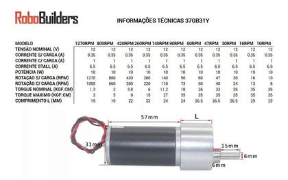 Imagem de Motor DC 24V Alto Torque 37GB31Y para Robótica e Automação