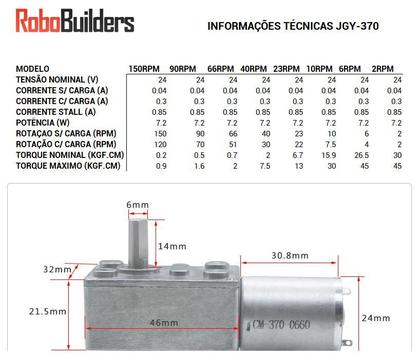 Imagem de Motor DC Alto Torque 24V JGY370 para Robótica e Automação