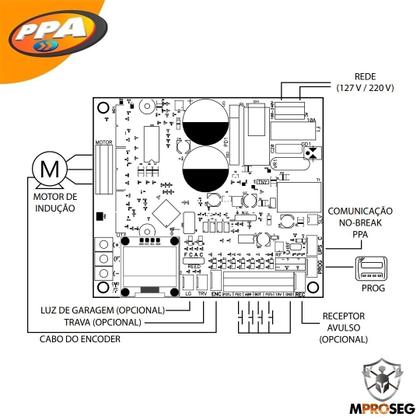 Imagem de Motor Portão Dz 1500 Ind 1 Cv Jetflex Condominium Ppa Triflex Connect Display