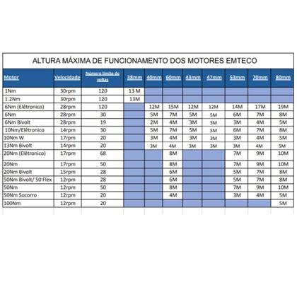 Imagem de Motor Tubular 20n 220v Com Controle Projetor Cortina Rolô