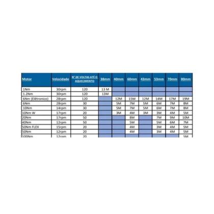 Imagem de Motor Tubular 20n 220v Com Controle Projetor Cortina Rolô