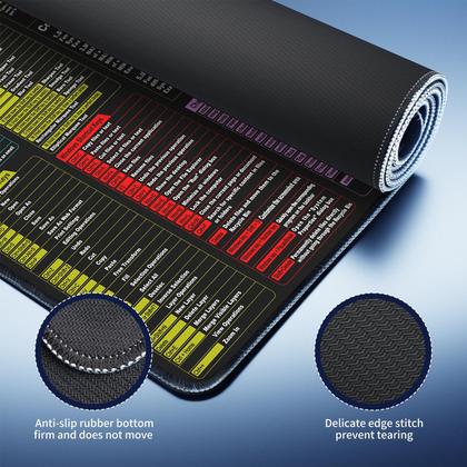 Imagem de Mouse pad impermeável Mirspt Excel Cheat Sheet Desk Pad