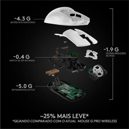 Imagem de Mouse Sem Fio Gamer Logitech G PRO X Superlight, Lightspeed, 25000 DPI, 5 Botões, Branco - 910-005941