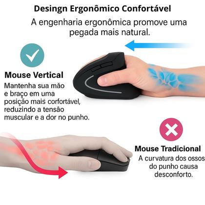 Imagem de Mouse Vertical Ergonômico 2.4GHz Mouse Óptico Sem Fio 6 Botões
