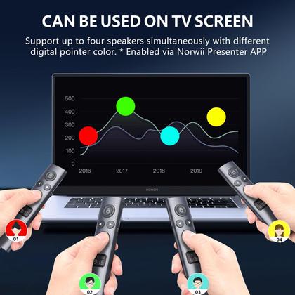 Imagem de Norwii N95s BLE Controlador inalámbrico para presentaciones con pantalla OLED