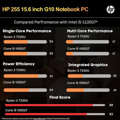 Imagem de Notebook HP 255 G10 Home/Work 16 GB de RAM 1 TB SSD 15,6" Ryzen 3 7330U