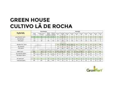 Imagem de Nutriente De Floração Green House Short Flowering - 1kg - GrowFert