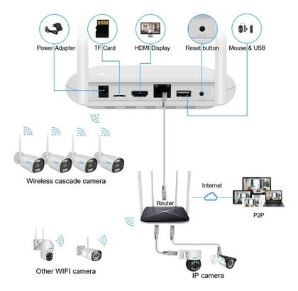 Imagem de Nvr Mini Wifi 8 Canais Gravação De Câmeras Com Hd 500g